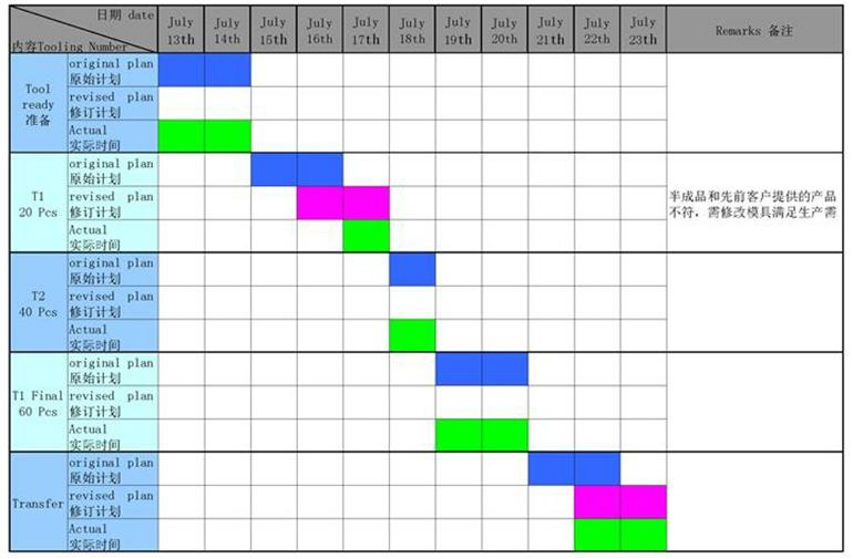 1536828699908702.jpg 8 TOOL制作計(jì)劃.JPG